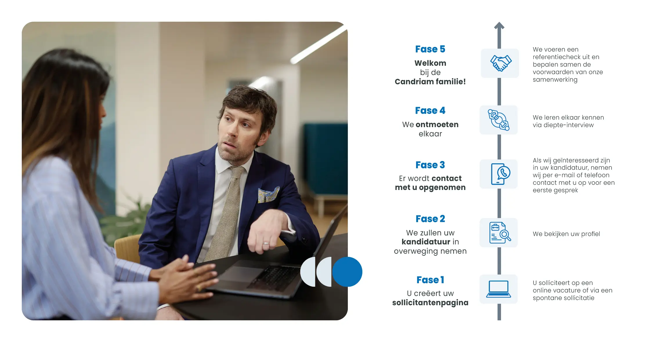 Process_recrutement_NL.jpg