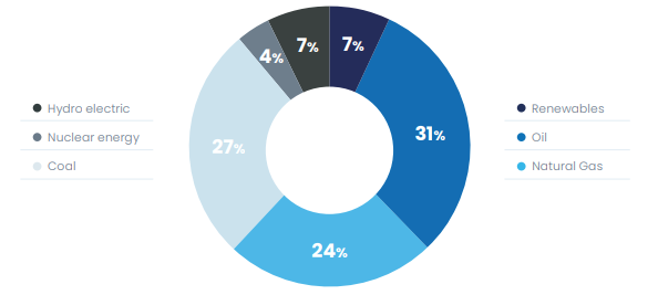 Energy Security vs Energy Transition.png