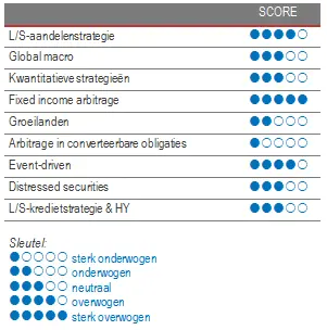 Alternative Investment