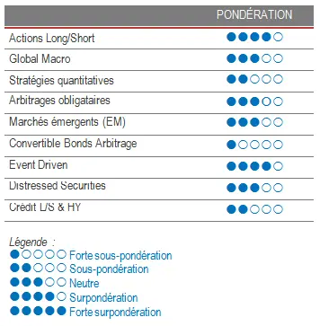 Alternative Investment