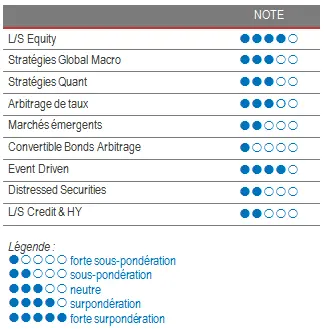 Alternative Investment