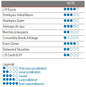 Alternative Investment