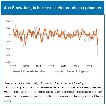 Asset Allocation