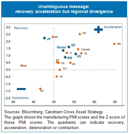 Asset Allocation Asset Allocation