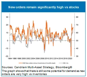 Asset Allocation