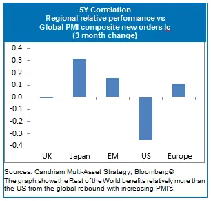 Asset Allocation