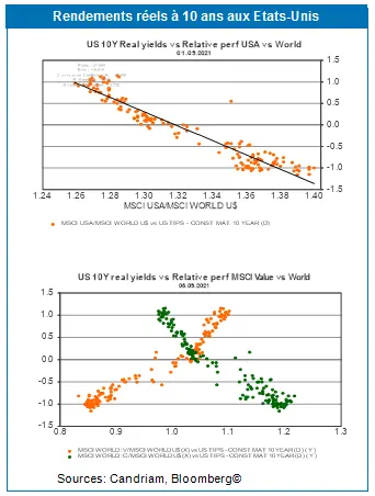 Asset Allocation