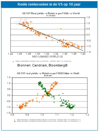 Asset Allocation