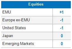 Equities