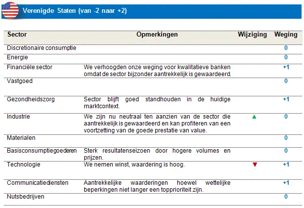 Equities US