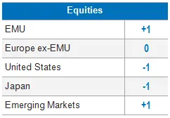 Equities