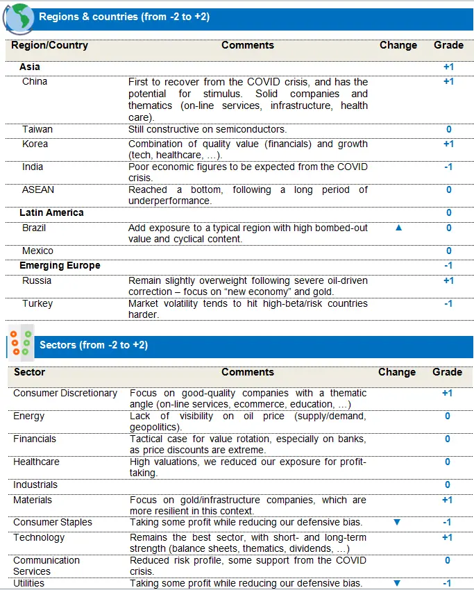 Equities EMC