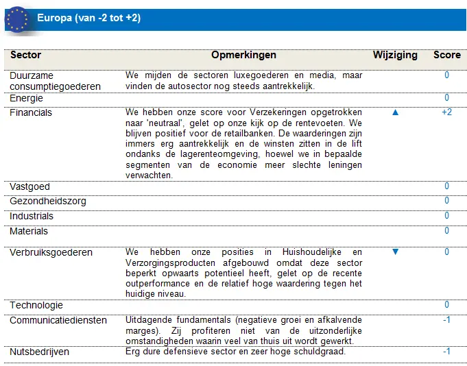 Equities Europe