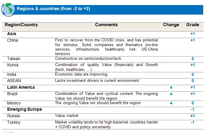 Equities EMC