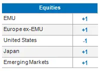 Equities