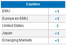 Equities