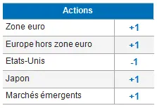 Equities