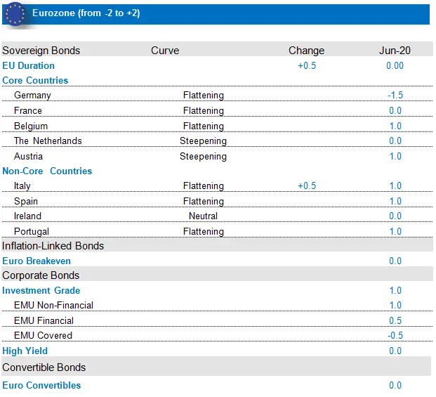 Fixed Income Eurozone