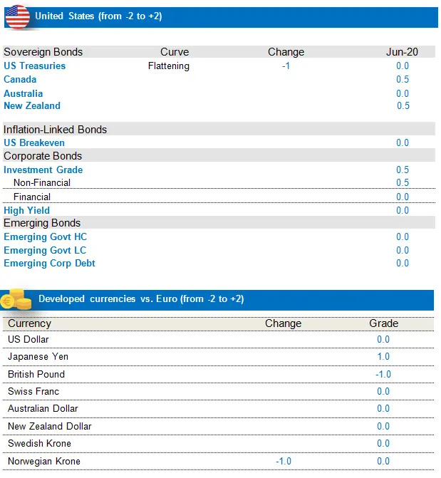 Fixed Income US