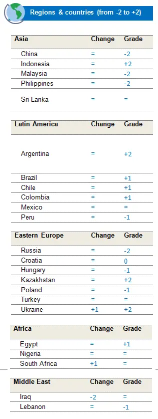 Fixed Income EMC