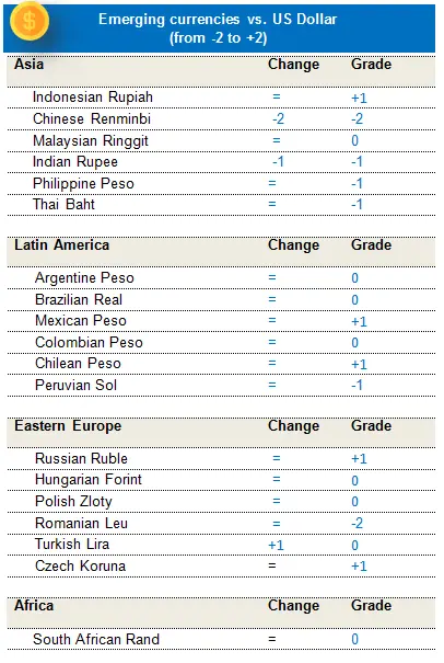 Fixed Income EMC Currencies