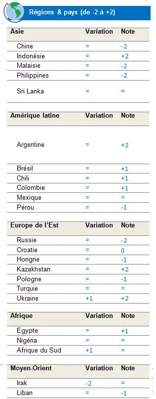 Fixed Income EMC