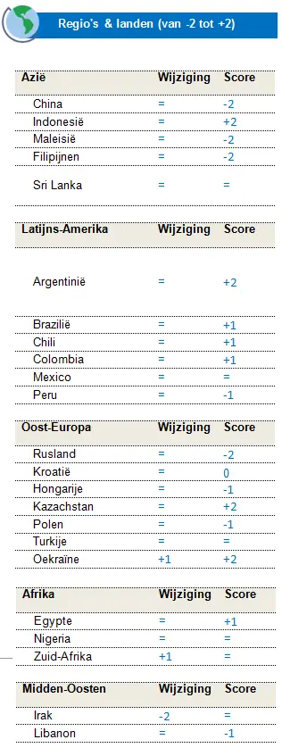 Fixed Income EMC