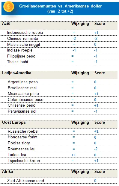 Fixed Income EMC