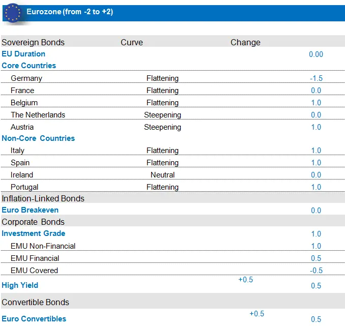 Fixed Income Eurozone