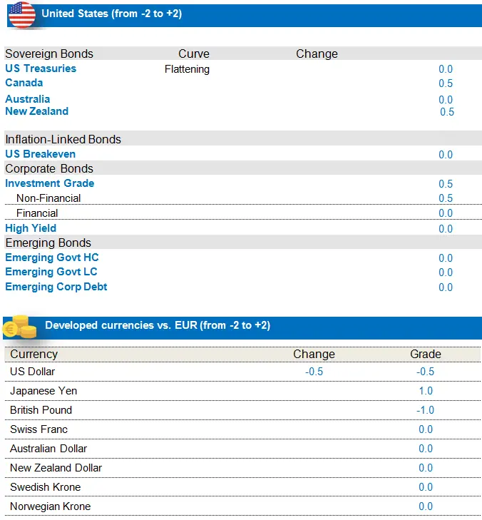 Fixed Income US