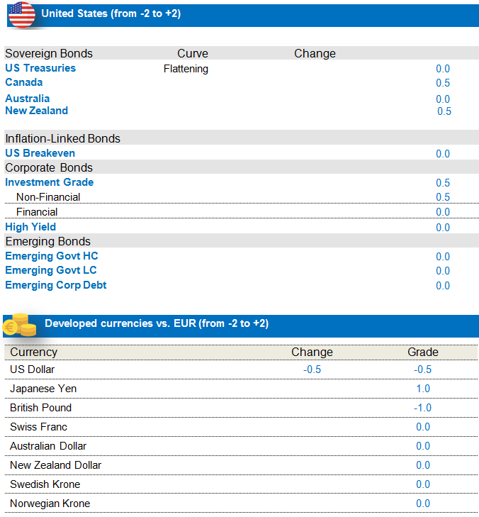 Fixed Income US Fixed Income US