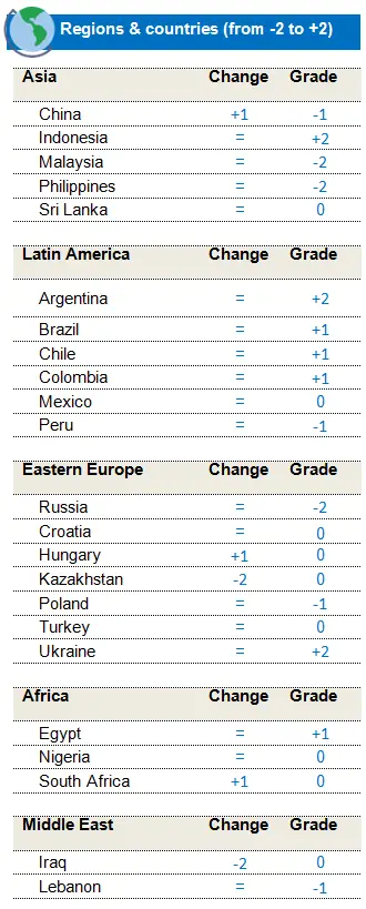 Fixed Income EMC