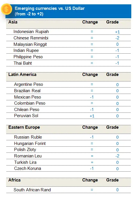 Fixed Income EMC Currencies