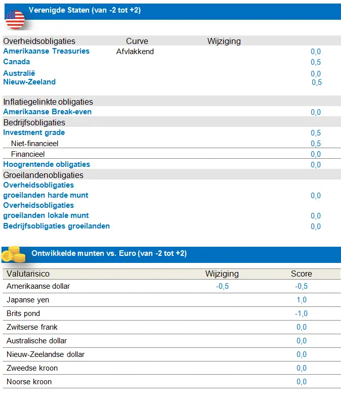 Fixed Income US