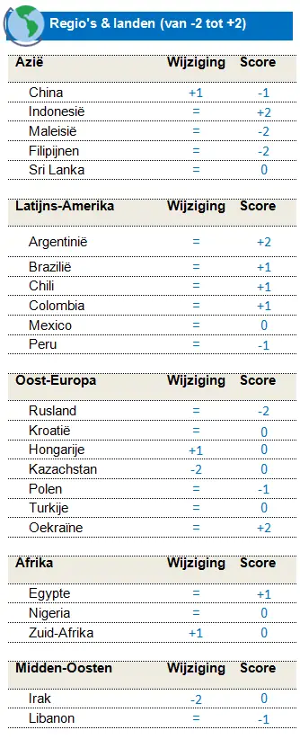 Fixed Income EMC