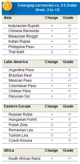 Fixed Income