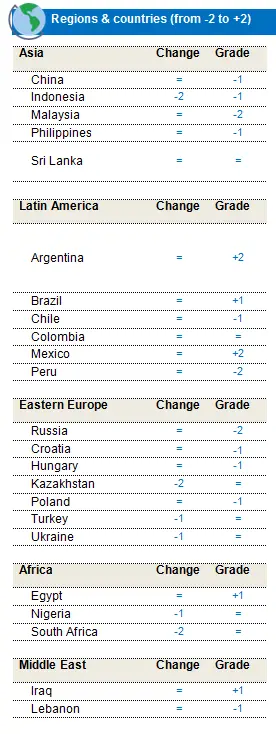 Fixed Income