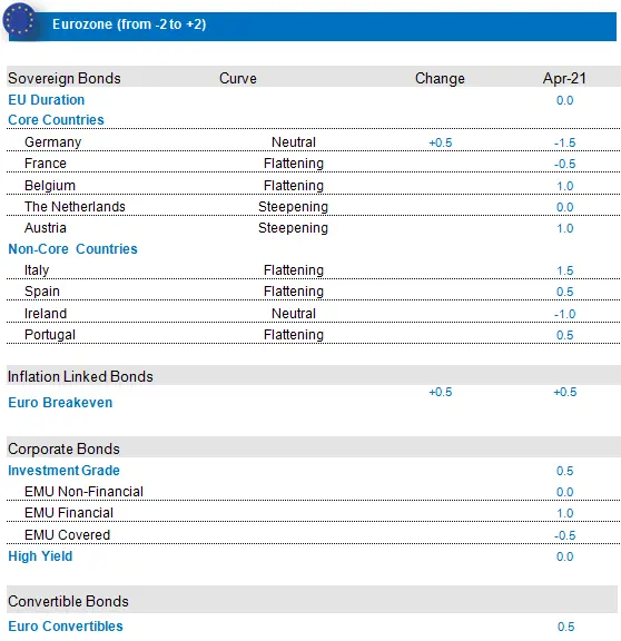 Fixed Income