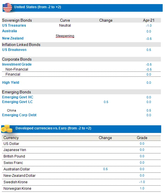 Fixed Income