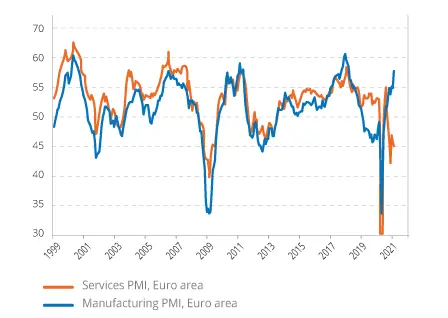 Graph2-Euro-PMI.JPG