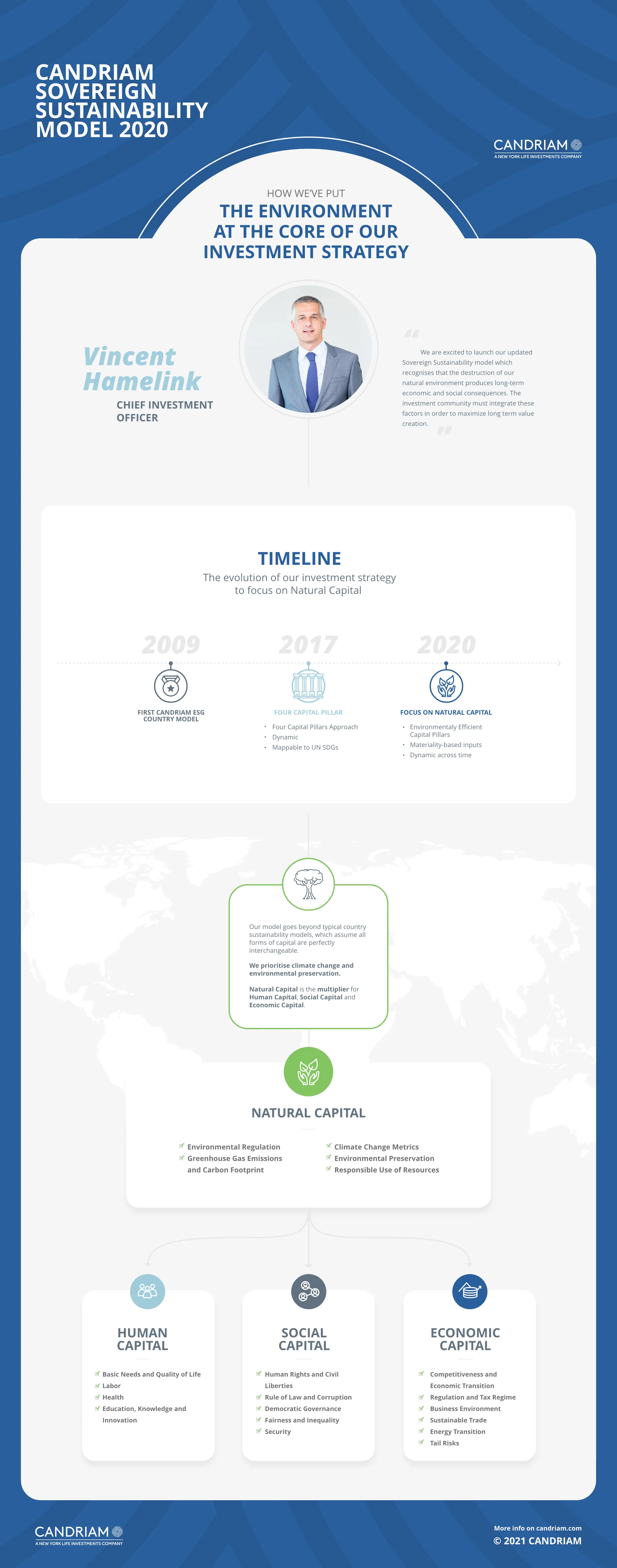 CANDRIAM Sovereign SustainabilityModel Infography.png